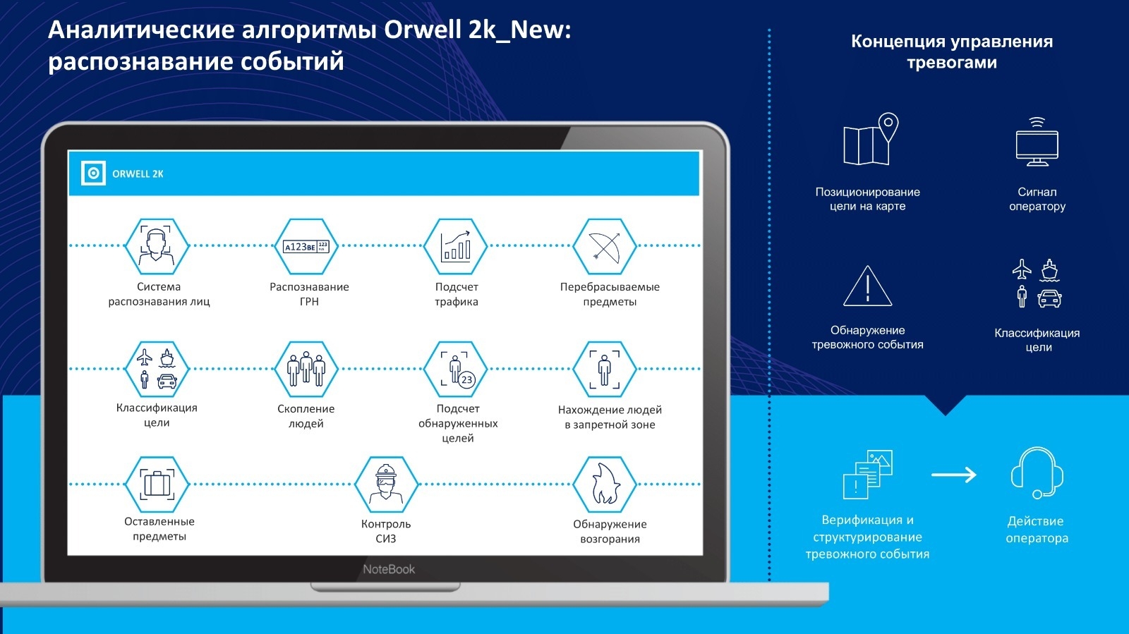 Программно-аппаратный комплекс ORWELL 2k_New