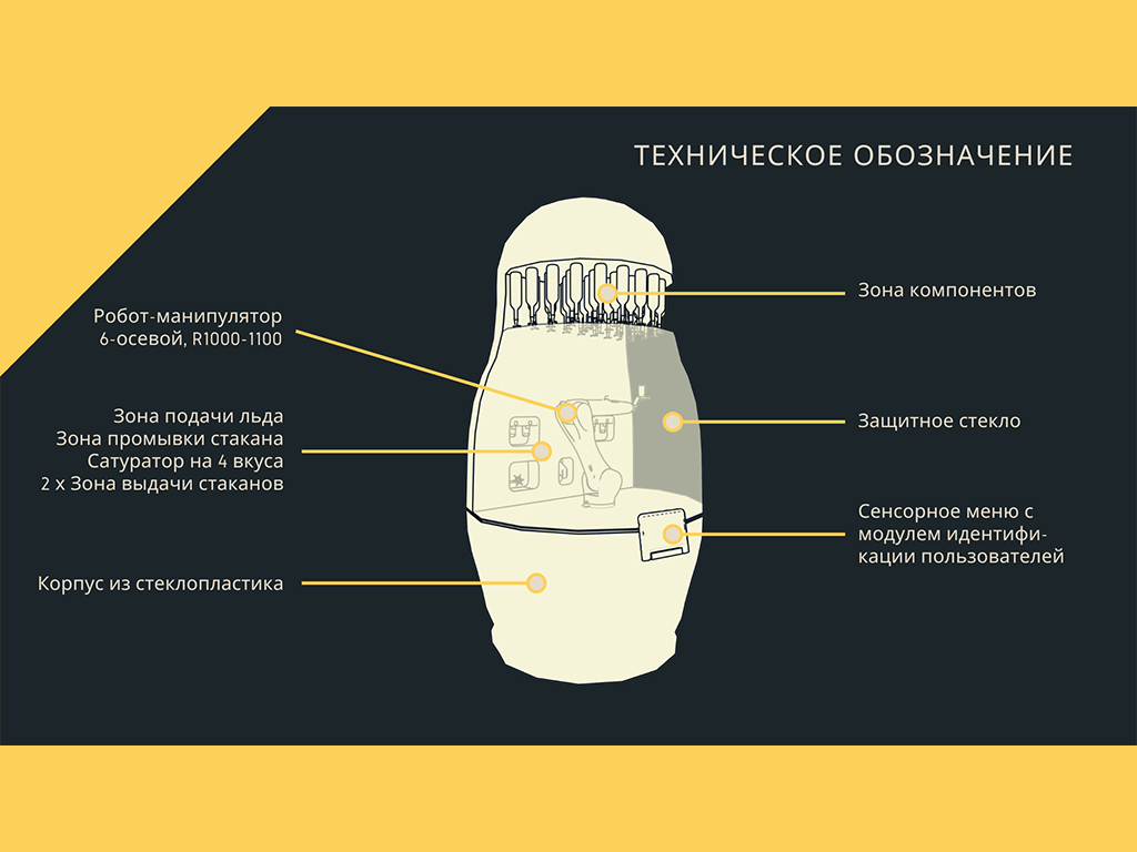 Роботизированный комплекс 