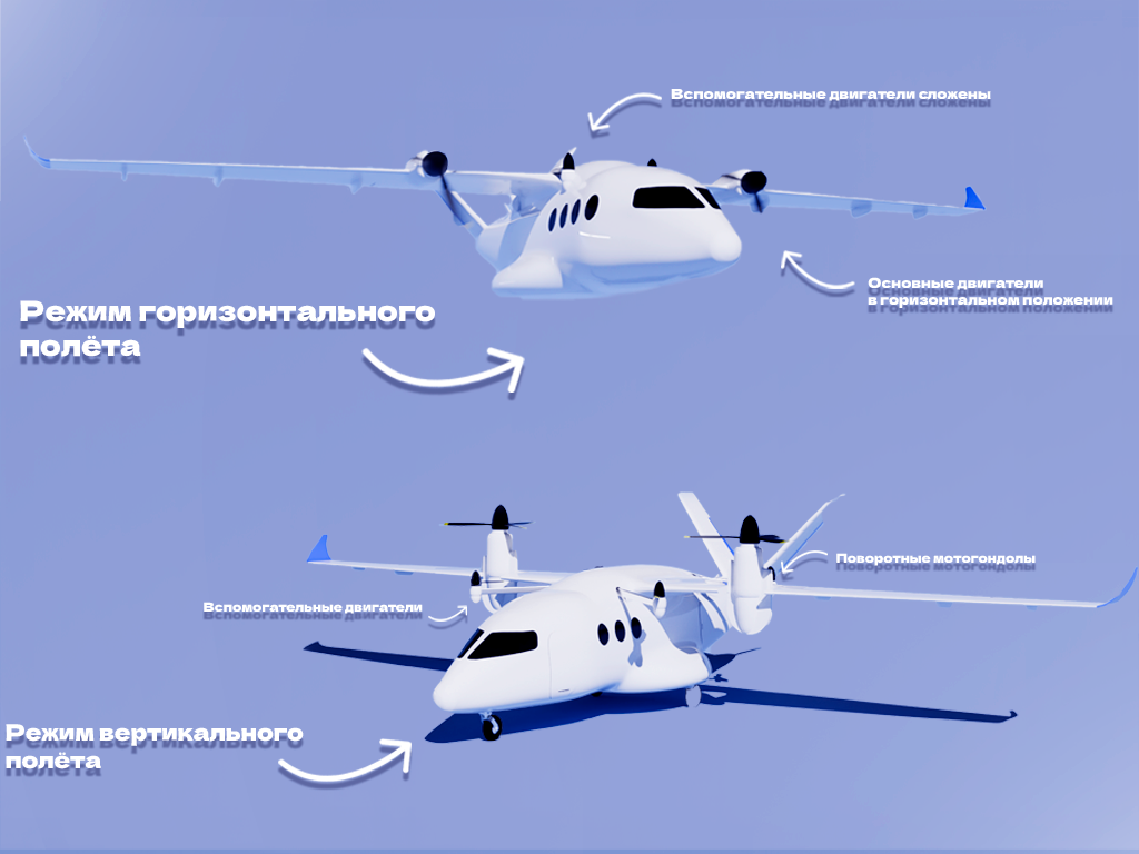 Электроконвертоплан c водородной силовой установкой (H2-eVTOL)