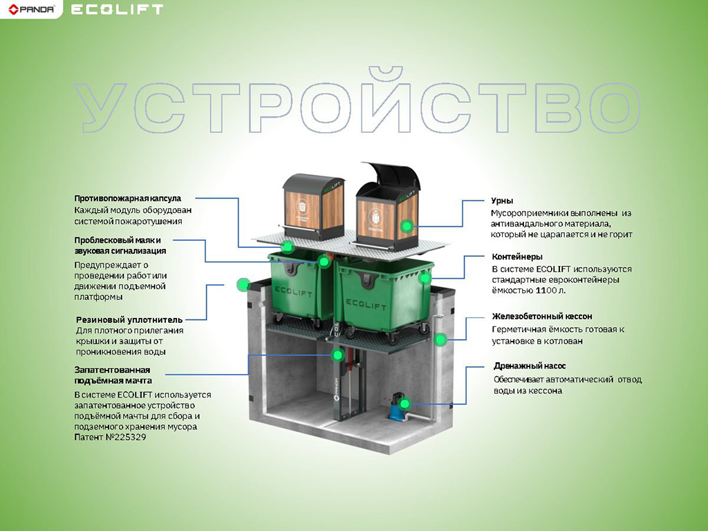 Система ECOLIFT