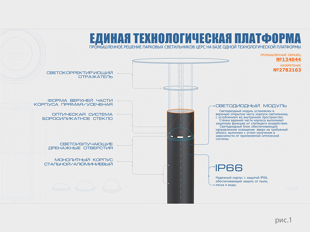 Единая технологическая платформа для светодиодных светильников ЦЕРС
