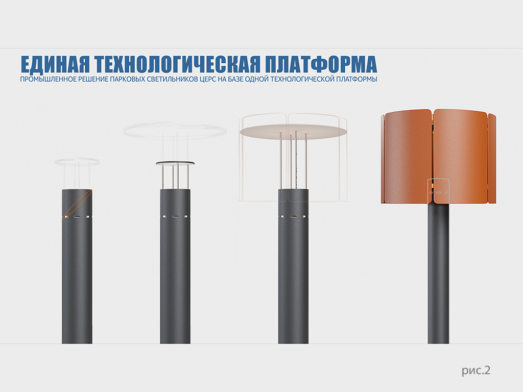Единая технологическая платформа для светодиодных светильников ЦЕРС